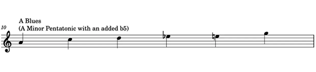 Blues Scale
